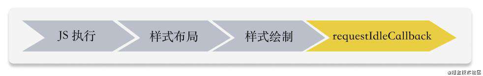 动手实现 React (二)